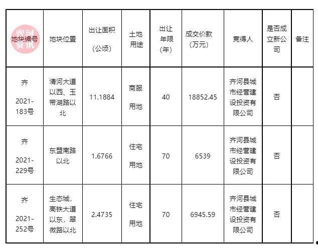 2022山东齐河城投6号合同存证债权(山东省商品房合同文本)