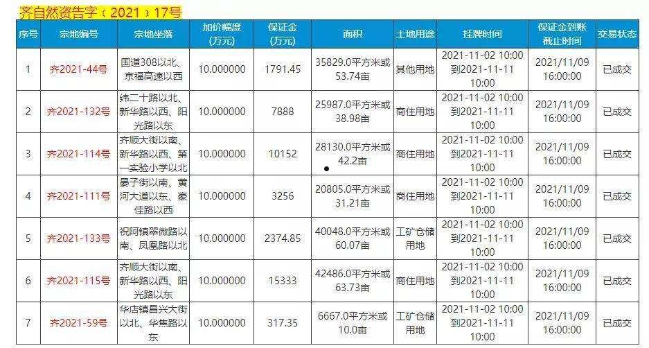 山东齐河城投债权资产(山东齐河房产)