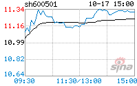 股票600501(股票600288行情)