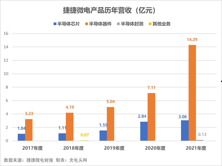 捷捷微电(捷捷微电子)