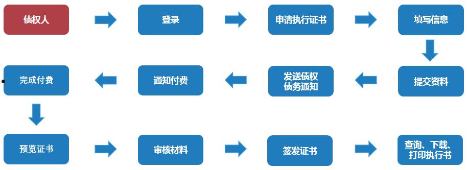 包含山东聊城市民安（2号）债权合同存证的词条