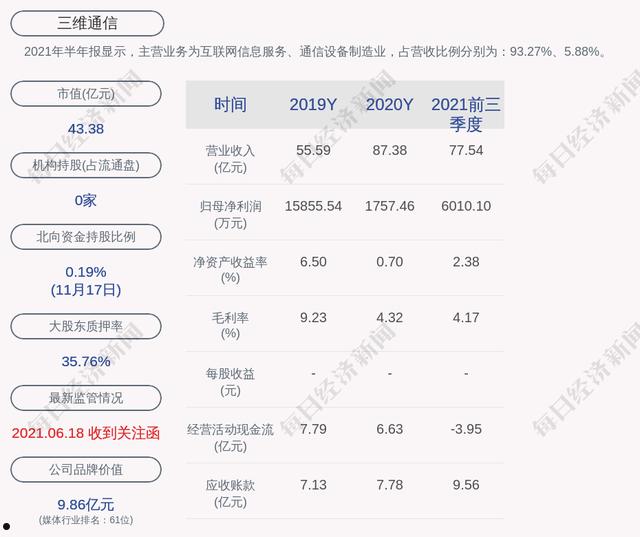 三维通信(三维通信和华为的关系)