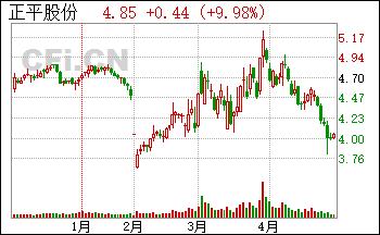 正平股份(正平股份最新消息)