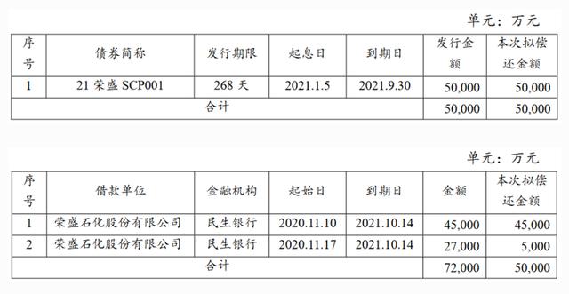 山东聊城市民安控股融资计划(聊城民安置业开发的楼盘)