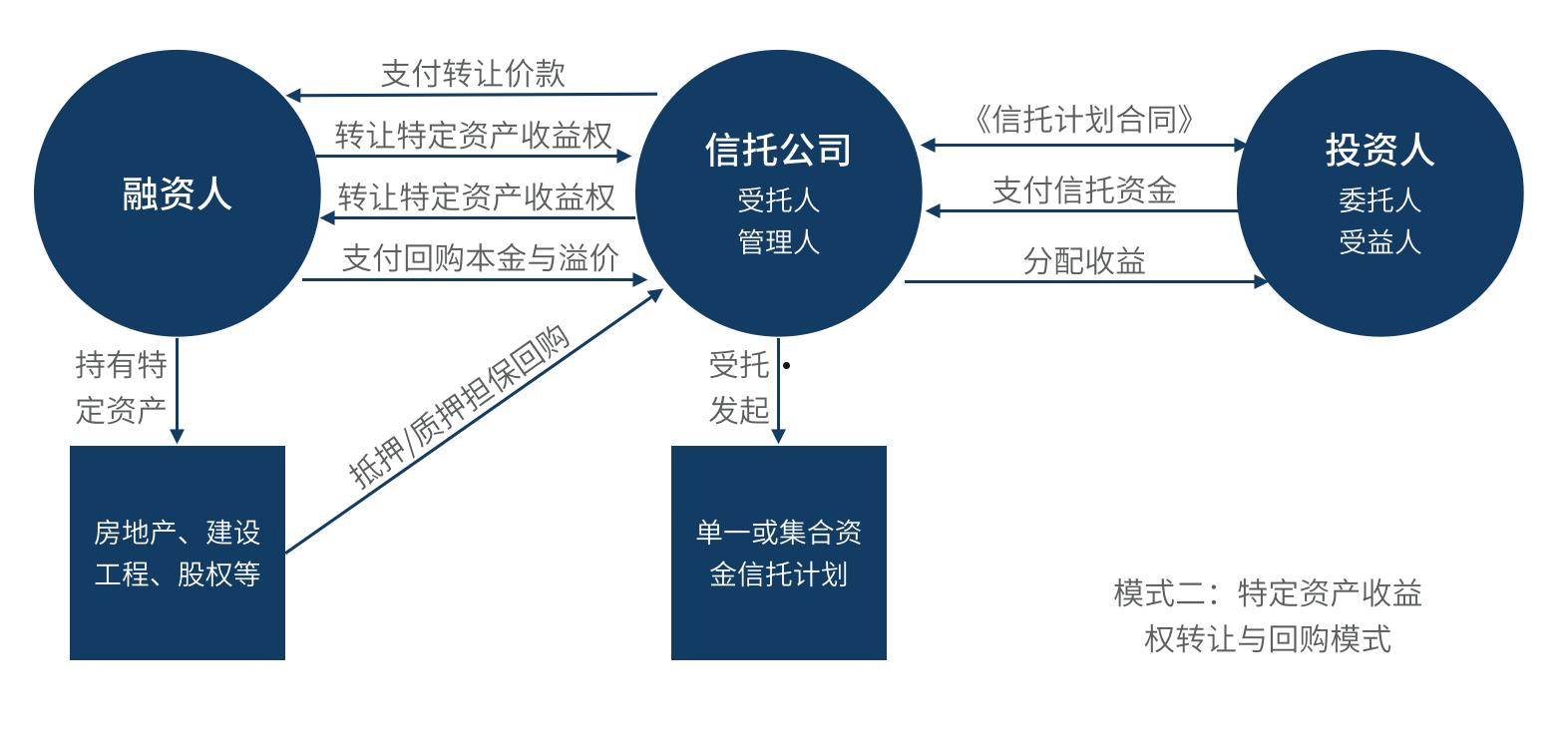 承天壹号--昌邑市城投债权收益权资产计划(山东昌邑昌盛城投债权01 01号)