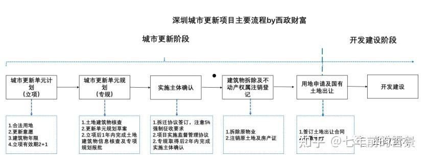 成武文亭城市建设投资债权融资项目(文成县新城镇投资开发有限公司)