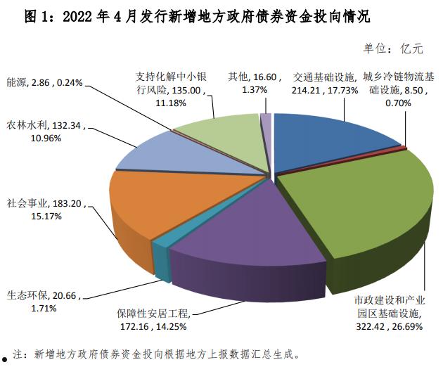 山东正方集团2022年债权(山东正方控股)