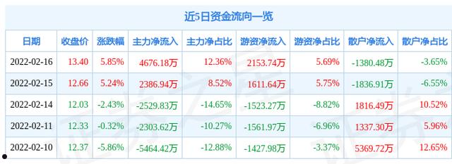 天通股份600330(天通股份增发价)