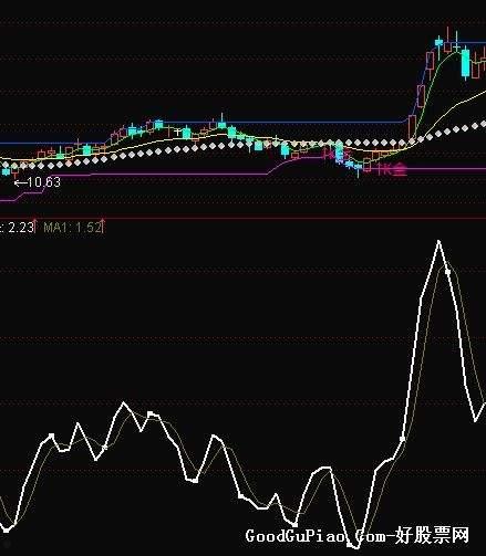 主力资金流向(主力资金流向指标源码)