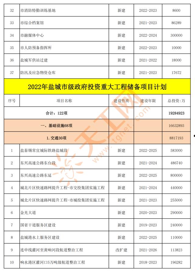 包含央企信托-433号江苏盐城集合资金计划的词条