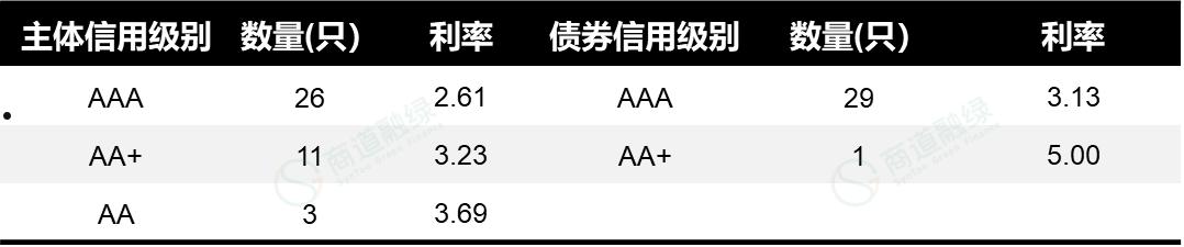 成都金堂净源排水2022年债权(成都金堂净源排水2022年债权转让)