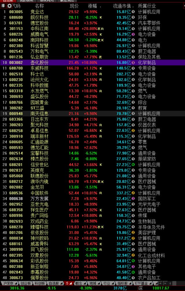 600129(600129太极集团股票新消息)