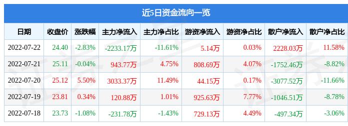 600129(600129太极集团股票新消息)