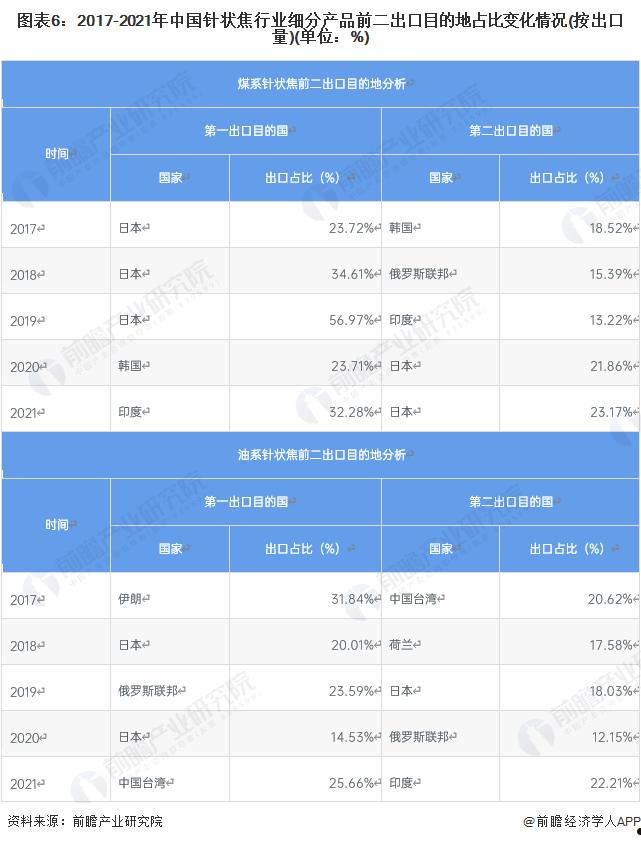 产品出口(产品出口的会计分录)