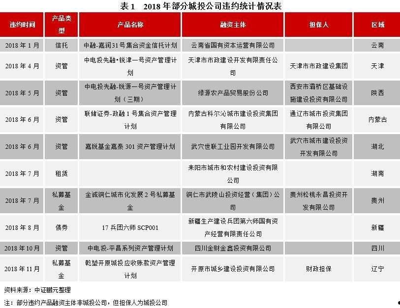 金堂城投2022年定融计划(金堂城投2022年定融计划项目)