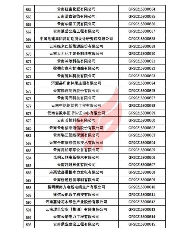 云南昆明高新国资2022年债权(云南昆明资本运作最新消息)