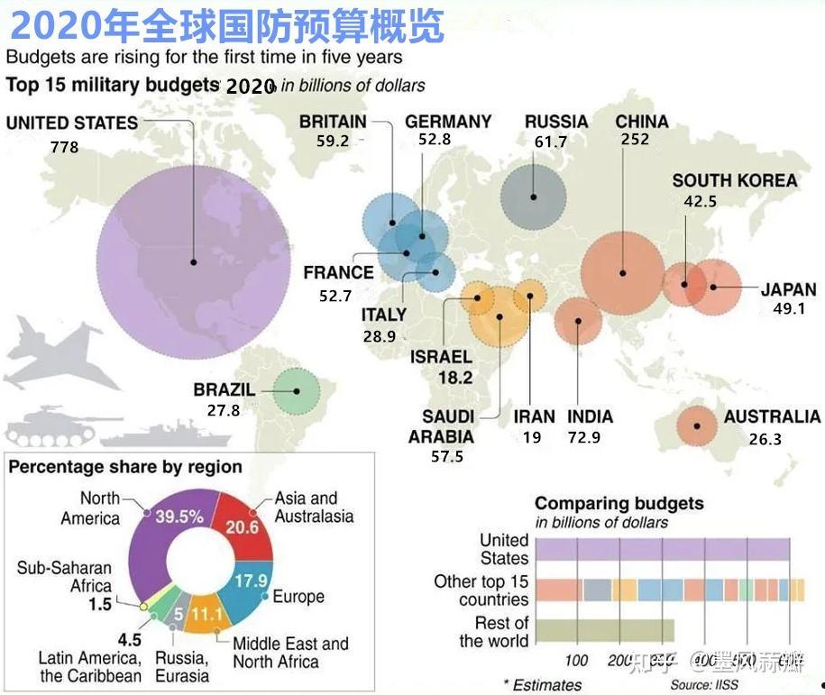 国防预算(国防预算英语)