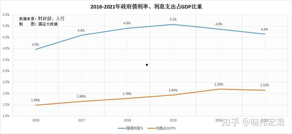 政府债务率(政府债务率计算)