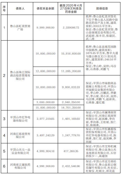 河南洛阳汝阳城市建设投资发展债权资产转让项目(河南省洛阳市汝阳县建设路)