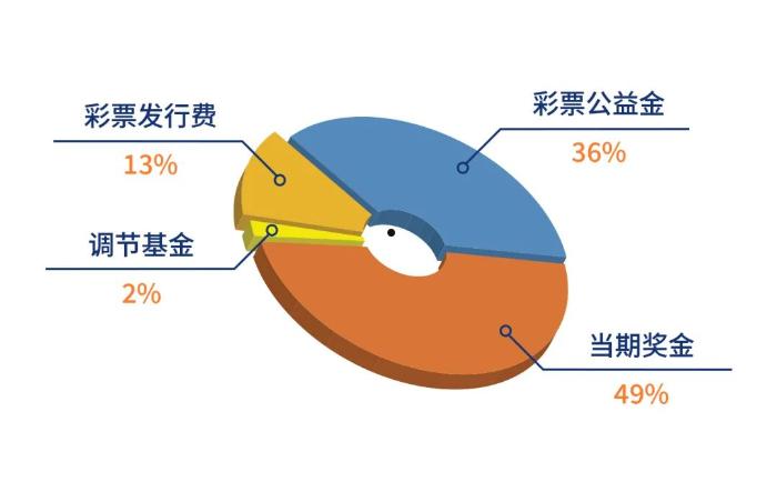 资金(资金冻结怎么解除)