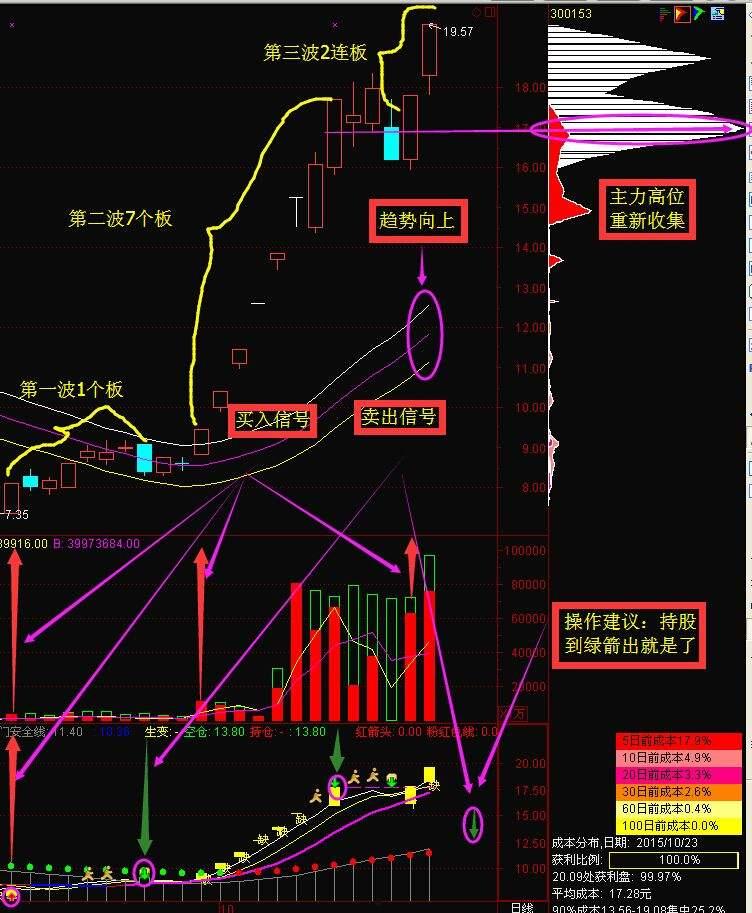 300153股票(300135股票股)