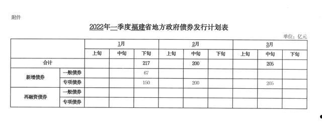 福建YA应收账款债权资产政府债定融的简单介绍