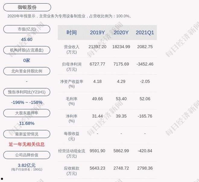 御银股份(御银股份2007年的分配方案是,每10股)