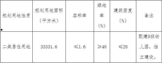 2022天津蓟州新城债权1号/2号(天津市蓟州新城投资有限公司)