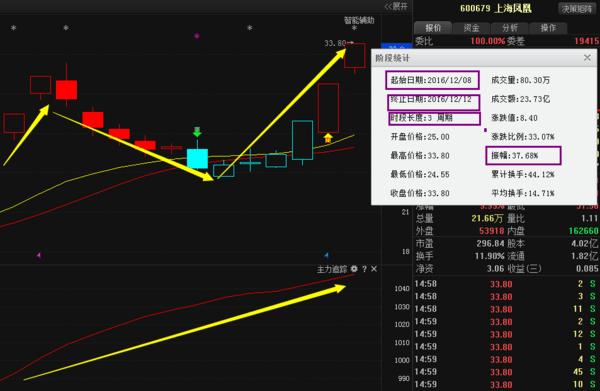 濮耐股份股票(濮耐股份股票股吧)