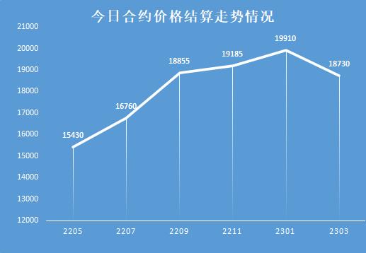 期货持仓分析(期货持仓分析系统)