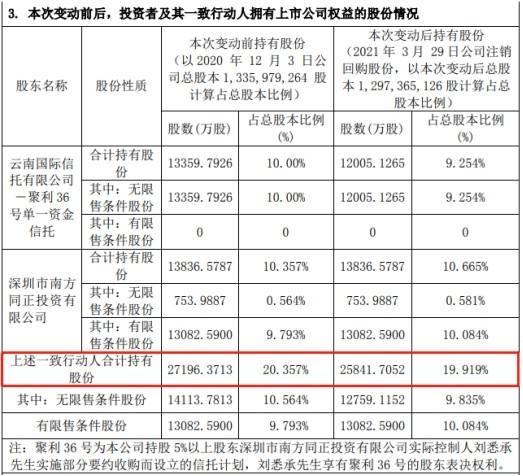 大业信托-利业6号山东潍坊三农集合信托(大业信托共创68号)