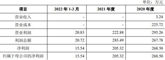 2022潍坊滨城城投债权20号、26号(城投债利率一般是多少)