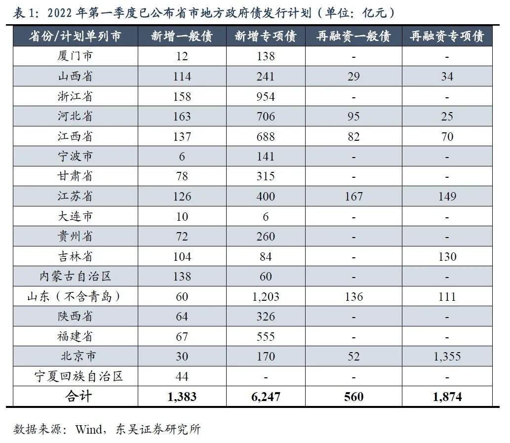 2022山东淄博公有政府债定融计划(淄博2020年政府债券)