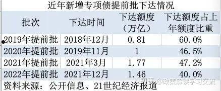 山东方诚建设开发2022年债权(山东省资产管理规定)