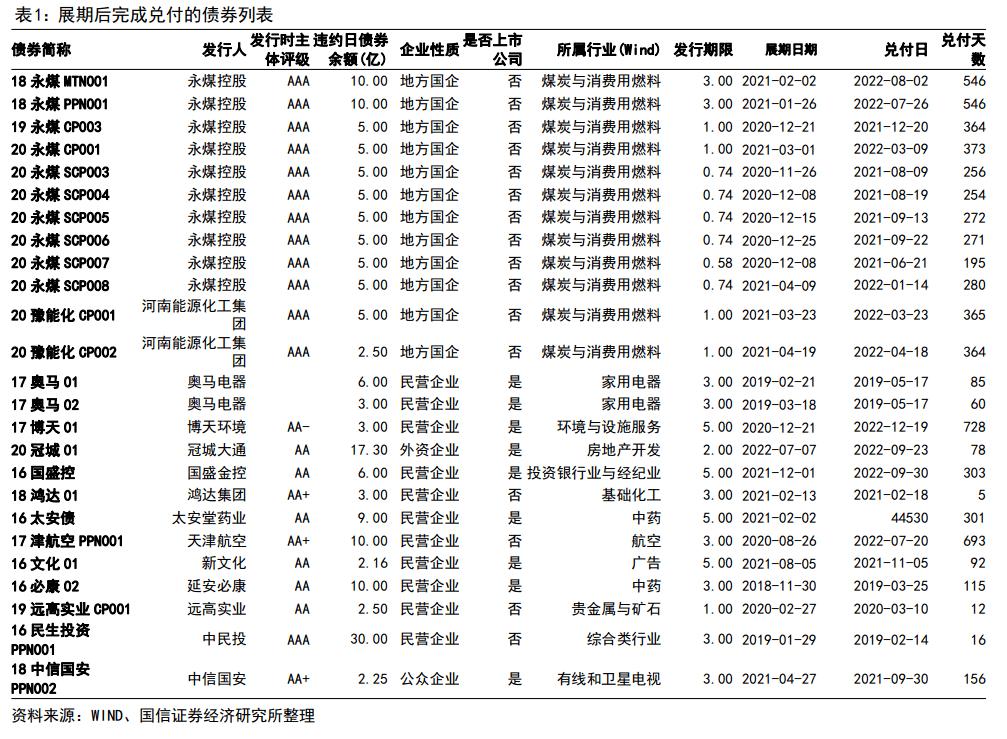 山东方诚建设开发2022年债权(山东省资产管理规定)