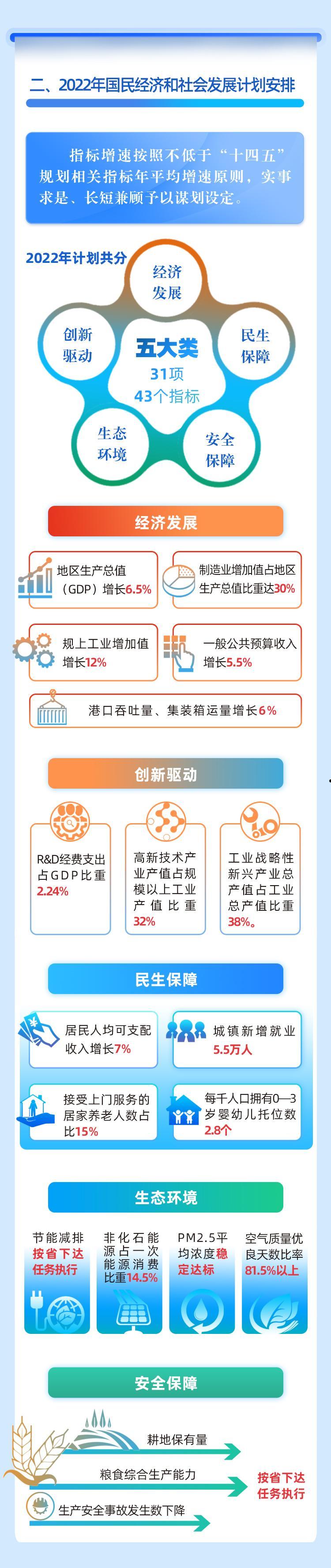 江苏连云港GYCT2022年应收债权1期(合同债权有哪些内涵)