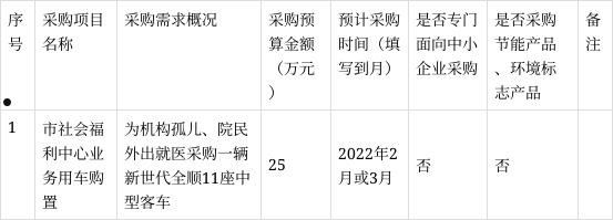 江苏连云港GYCT2022年应收债权1期(合同债权有哪些内涵)