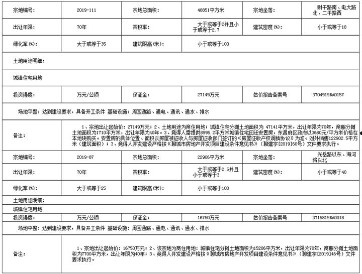 聊城旭润债权资产(债权资产最新规定)