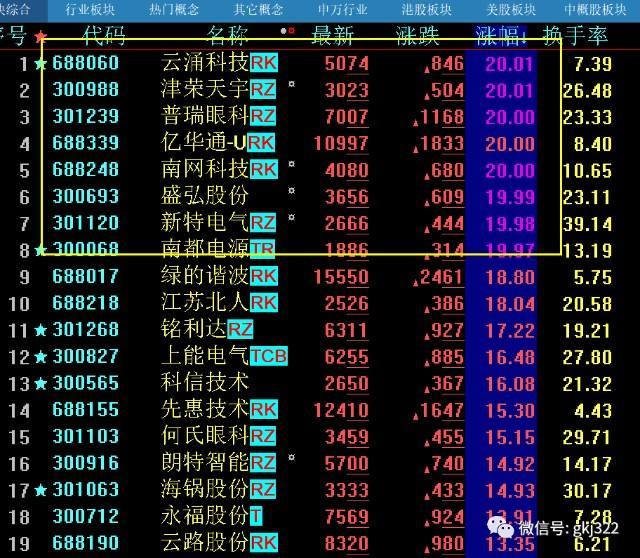 东方财富网新股(东方财富网新股日历)