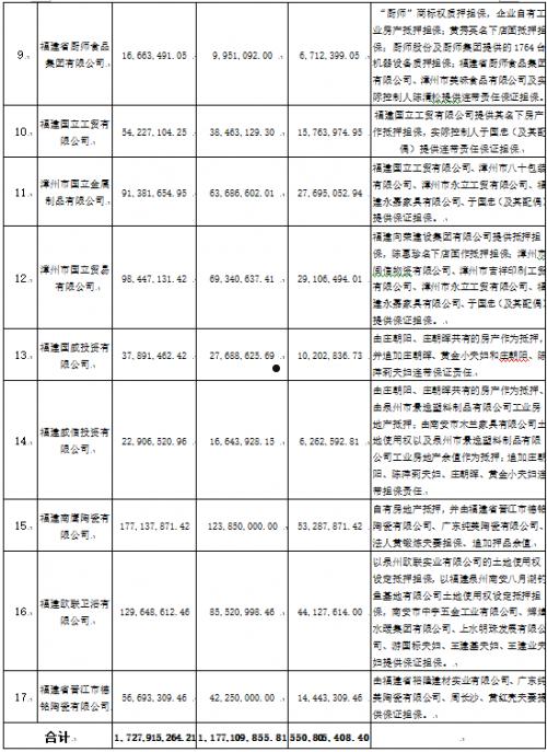 山东邹城市城资控股2022债权资产(山东邹城市城资控股2022债权资产管理)