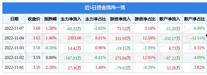 朗源股份(朗源股份的现状)