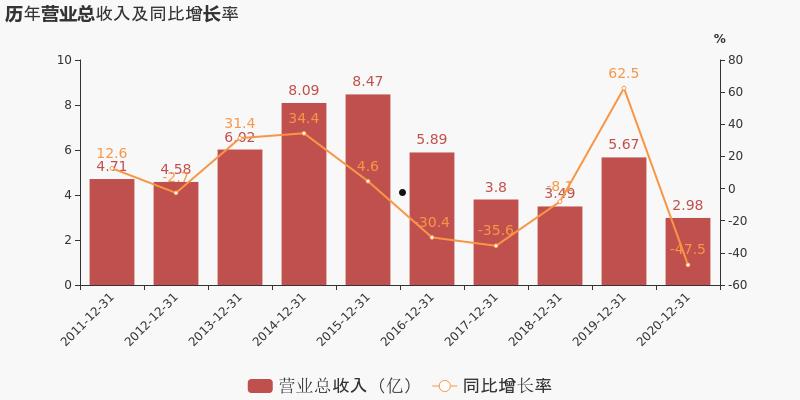 朗源股份(朗源股份的现状)