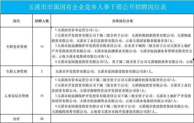 玉溪市抚仙湖保护开发投资2022年债权1号(玉溪治理抚仙湖的政策)