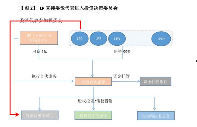 湘联乾利5号-省会昆明城投债私募证券投资基金(证券投资基金使用规定)