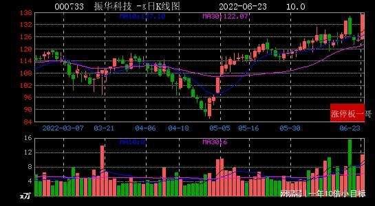 亚太科技002540(亚太科技002540宏观分析)