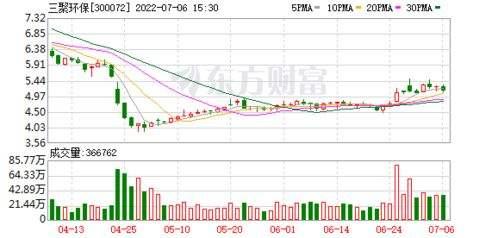 300072股票(300072股票最新消息)