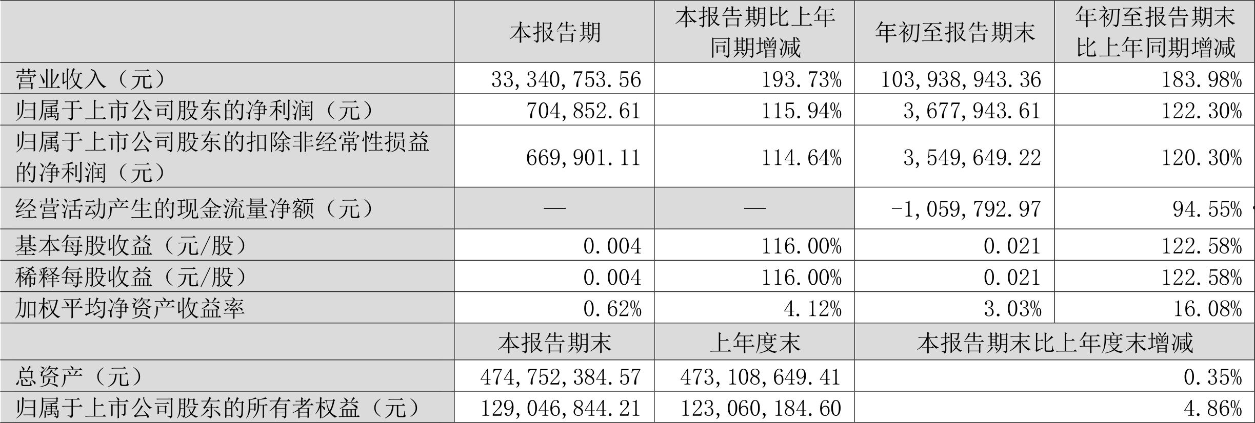 000995(arcgis重采样000995)