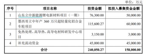 山东水投环境资源债权产品(山东水务投资有限公司)