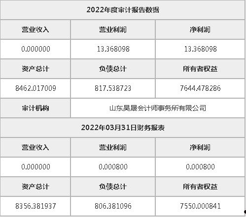 河南许昌市东瑞工程2022债权资产转让项目(许昌市东兴开发建设投资有限公司债券)