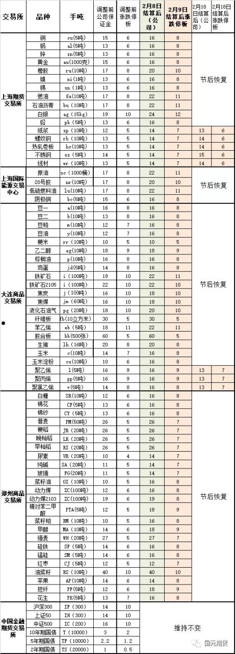 国元期货(国元期货有限公司烂公司)